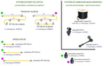 Подовжувач 10м SPT-3W (IP 44) - АКСЕСУАРИ системи 12V LED Polned (6056011)