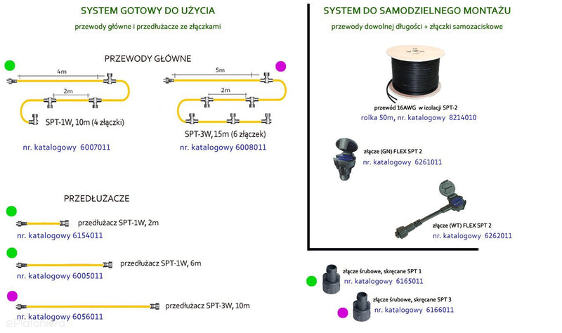 Основний кабель 10м SPT-1W з 4 роз'ємами (IP 44) - АКСЕСУАРИ системи 12V LED Polned (6007011)